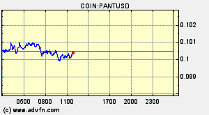 COIN:PANTUSD