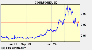 COIN:PONDUSD