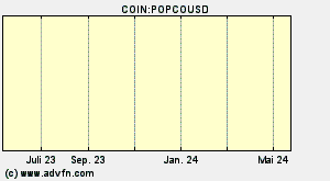 COIN:POPCOUSD