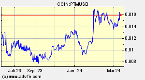 COIN:PTMUSD