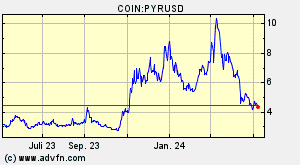 COIN:PYRUSD