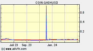COIN:QASHUSD
