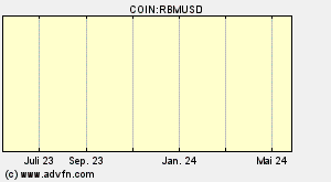 COIN:RBMUSD