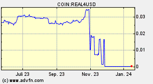 COIN:REAL4USD