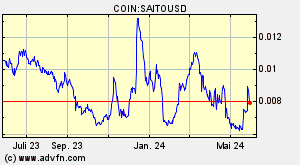 COIN:SAITOUSD