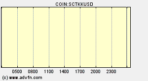 COIN:SCTKKUSD