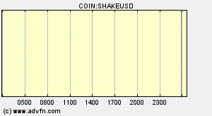 COIN:SHAKEUSD