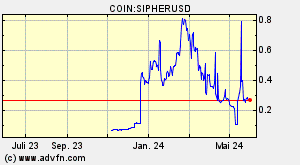 COIN:SIPHERUSD