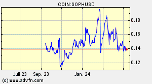COIN:SOPHUSD