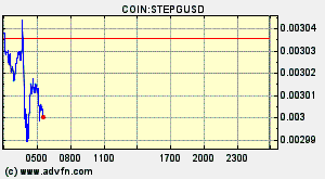 COIN:STEPGUSD