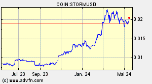 COIN:STORMUSD