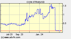 COIN:STRAXUSD
