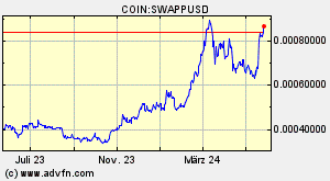 COIN:SWAPPUSD