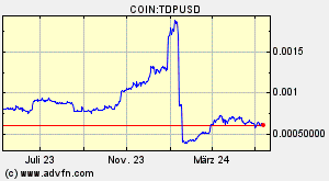 COIN:TDPUSD