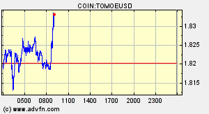 COIN:TOMOEUSD