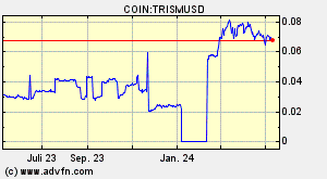 COIN:TRISMUSD