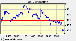 COIN:UPCO2USD