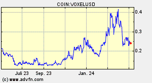 COIN:VOXELUSD