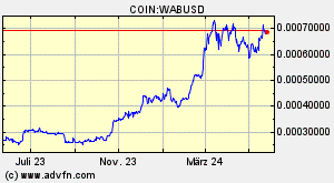 COIN:WABUSD