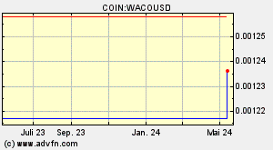 COIN:WACOUSD