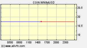 COIN:WNXMUSD