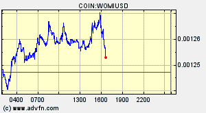 COIN:WOMIUSD