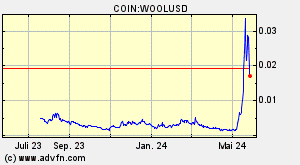 COIN:WOOLUSD