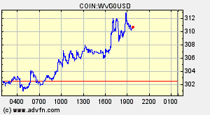 COIN:WVG0USD