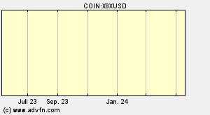 COIN:X8XUSD