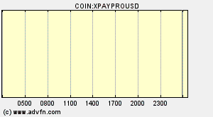 COIN:XPAYPROUSD