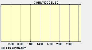 COIN:YDOGEUSD