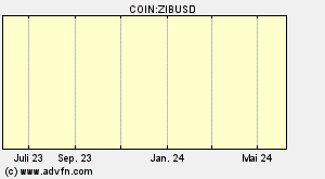 COIN:ZIBUSD