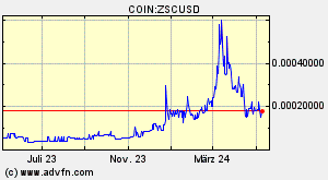 COIN:ZSCUSD