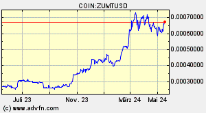 COIN:ZUMTUSD