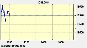 Xetra Dax Chart