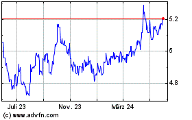 Click Here for more US Dollar vs BRL Charts.