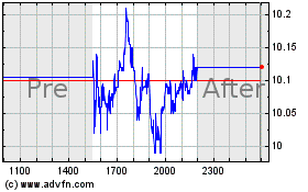 Click Here for more Alphatec Charts.