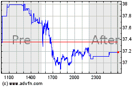 Click Here for more Alcoa Charts.