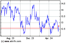 Click Here for more Franklin BSP Realty Charts.