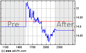 Click Here for more Royce Small Cap Charts.