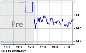Click Here for more Seabridge Gold Charts.
