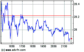 Click Here for more Pan American Silver Charts.