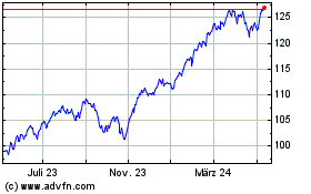 Click Here for more Vanguard S&P 500 Index ETF Charts.