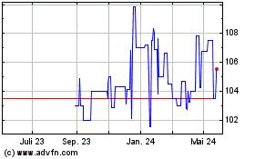 Click Here for more SV Werder Bremen GmbH & ... Charts.